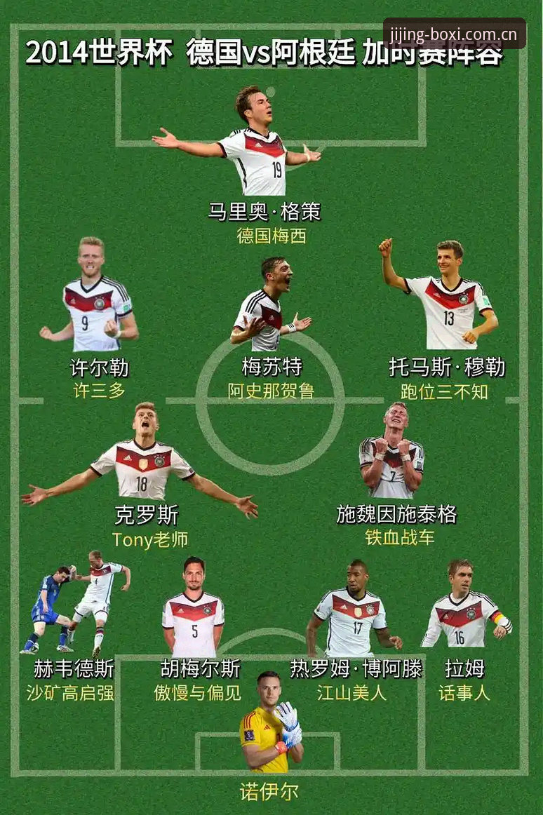 德国队世界杯26人名单深度评测：诺伊尔回归刷屏，新手追赛前先搞懂这几件事